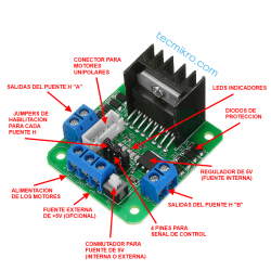 Modulo L298N